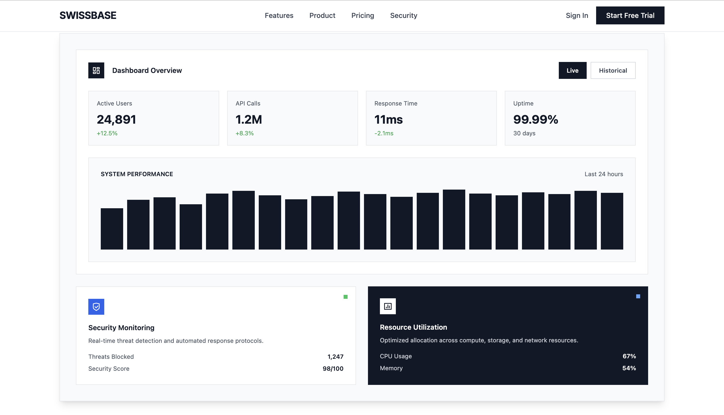 SwissBase - Dashboard Overview